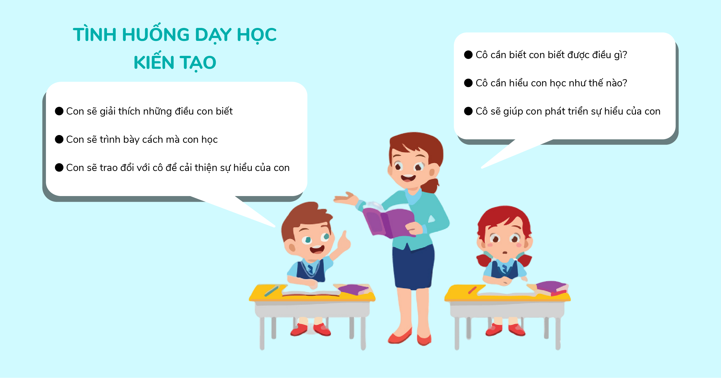 Phương pháp Giáo dục Kiến tạo